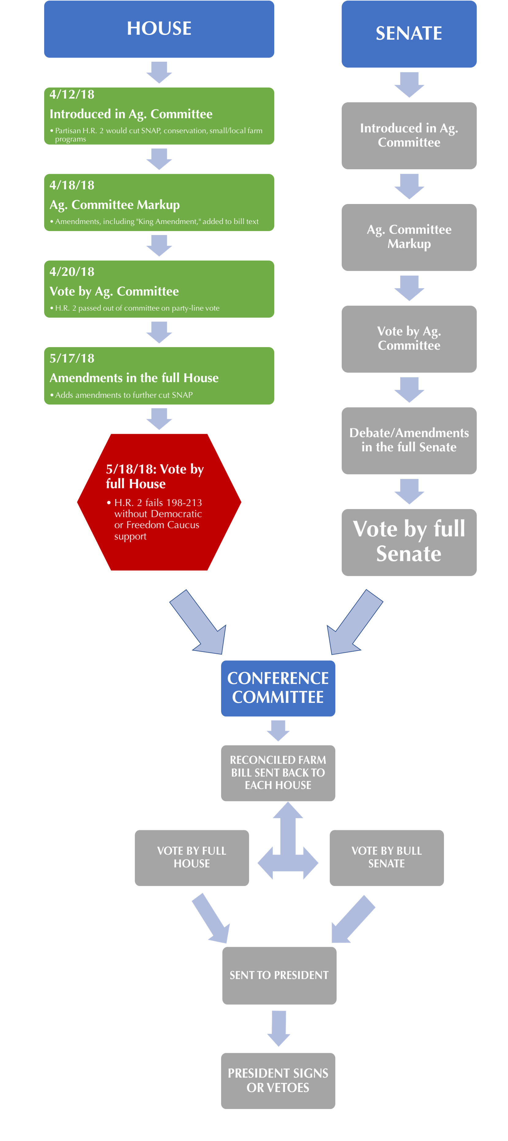 Picture4 Farm Bill Law Enterprise